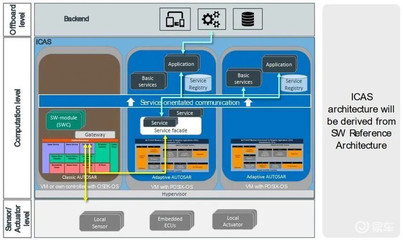 再探上汽大眾MEB工廠 ID家族如何以計(jì)算機(jī)系統(tǒng)服務(wù)挑戰(zhàn)特斯拉