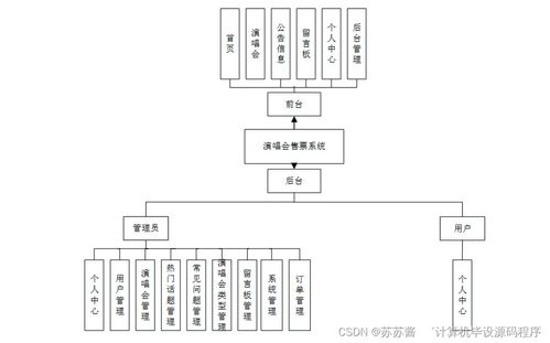 Java計(jì)算機(jī)畢業(yè)設(shè)計(jì) 演唱會(huì)售票系統(tǒng)的設(shè)計(jì)與實(shí)現(xiàn)——從程序、論文到部署與服務(wù)的完整指南